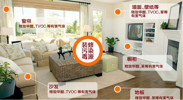 新房裝修時什么材料比較環(huán)保？